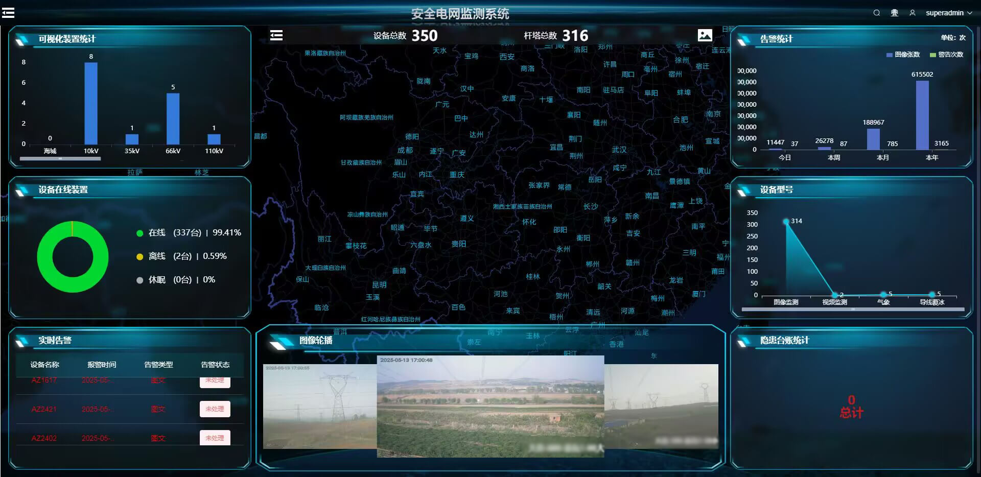 安全電網(wǎng)監(jiān)測系統(tǒng)軟件平臺